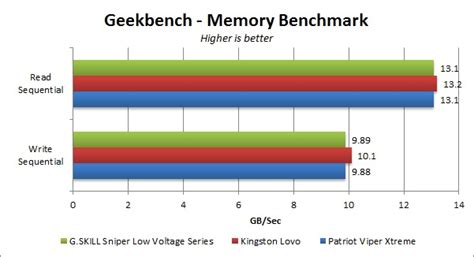 ram voltage 1.2 vs 1.35|Low Voltage RAM vs. Standard RAM Modules: What is the .